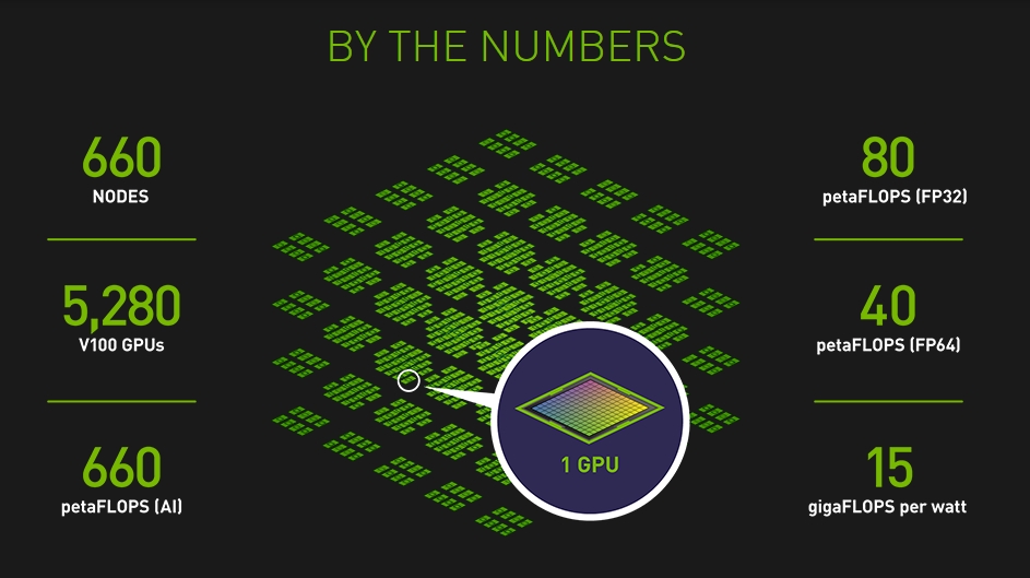 Immagine pubblicata in relazione al seguente contenuto: NVIDIA annuncia il supercomputer DGX SATURNV con 5280 GPU Volta V100 | Nome immagine: news27371_NVIDIA-DGX SATURNV-Volta_1.jpg